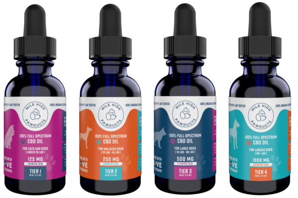 Full Spectrum CBD Oil